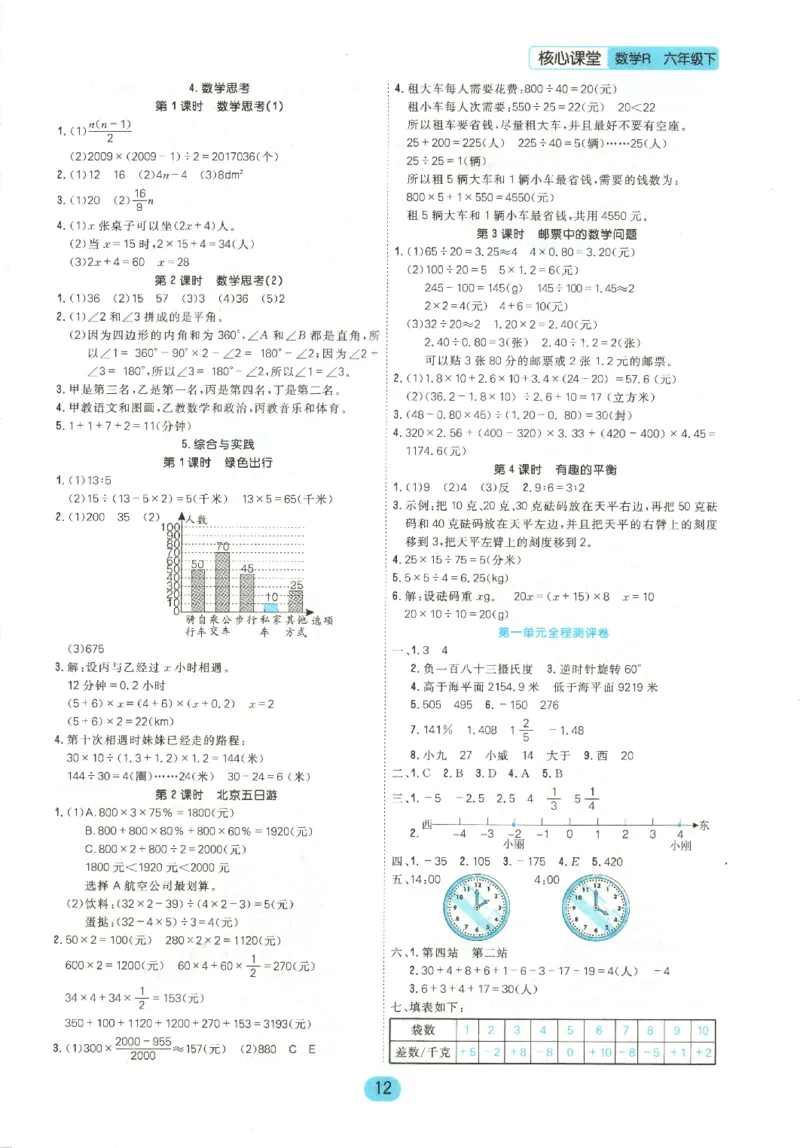 核心课堂.数学六年级.下_三年级上下册资料_53黄冈多个品牌系列资料_数学
