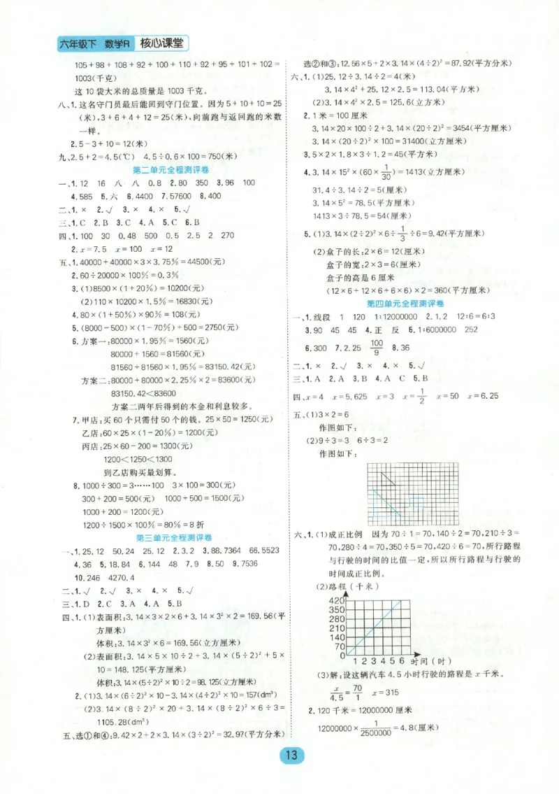 核心课堂.数学六年级.下_三年级上下册资料_53黄冈多个品牌系列资料_数学
