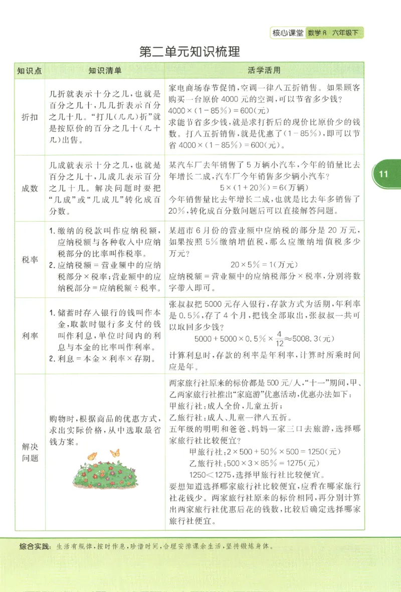 核心课堂.数学六年级.下_三年级上下册资料_53黄冈多个品牌系列资料_数学
