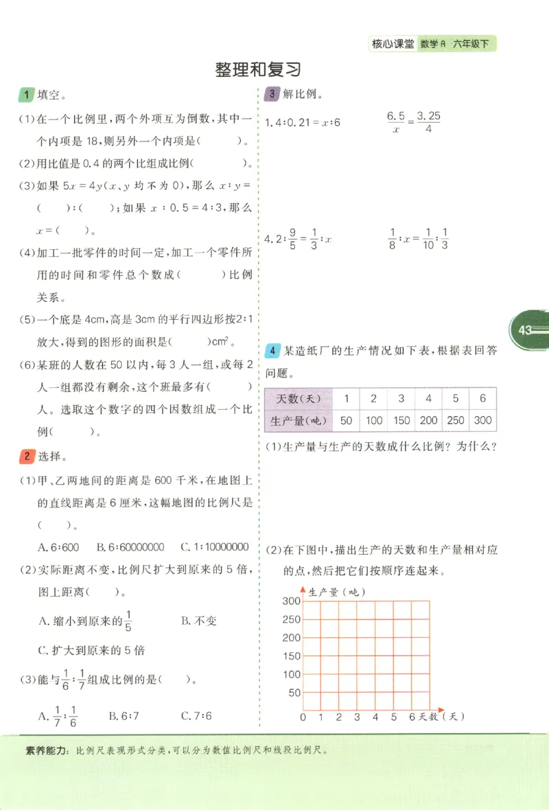核心课堂.数学六年级.下_三年级上下册资料_53黄冈多个品牌系列资料_数学