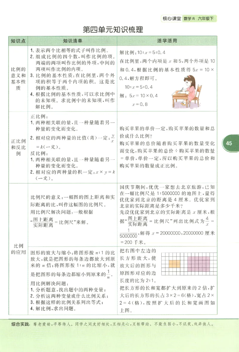 核心课堂.数学六年级.下_三年级上下册资料_53黄冈多个品牌系列资料_数学