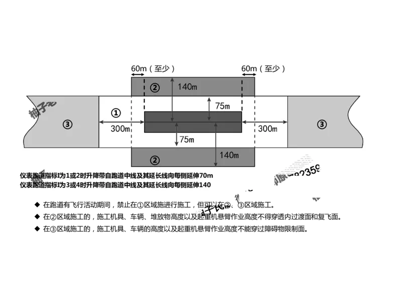 2025冲刺6-黑白_2026年一级建造师_2026年一建民航_2025年一建民航SVIP_04-冲刺串讲✿考点强化✿小灶集训_04-民航《冲刺串讲班》柚子SMR推荐