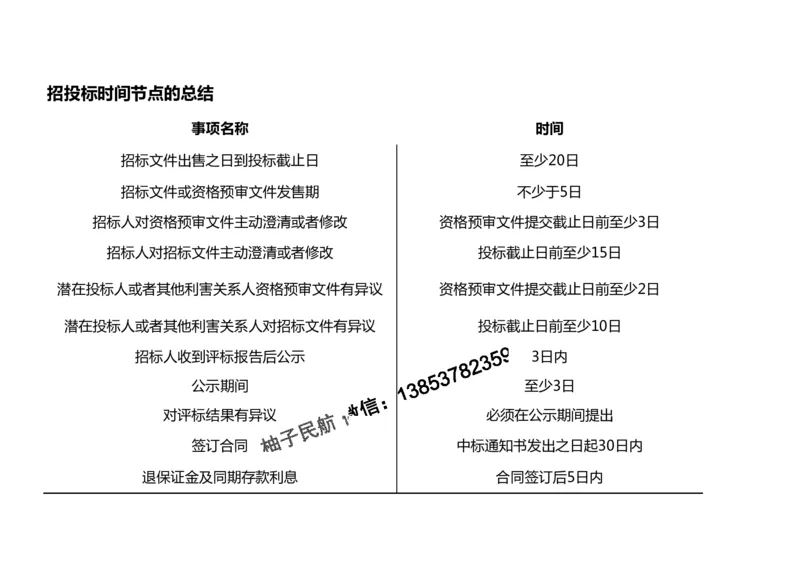 2025冲刺6-黑白_2026年一级建造师_2026年一建民航_2025年一建民航SVIP_04-冲刺串讲✿考点强化✿小灶集训_04-民航《冲刺串讲班》柚子SMR推荐