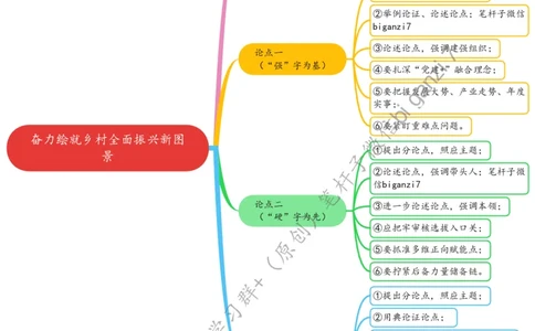0912思维导图奋力绘就乡村全面振兴新图景_2026考公资料_（57）申论材料_00、笔杆子晨读材料_2024笔杆子晨读_笔杆子9月时政_0912奋力绘就乡村全面振兴新图景话题：乡村振兴