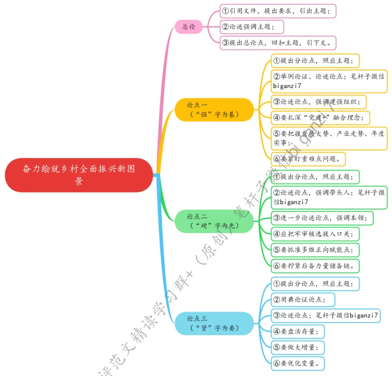 0912思维导图奋力绘就乡村全面振兴新图景_2026考公资料_（57）申论材料_00、笔杆子晨读材料_2024笔杆子晨读_笔杆子9月时政_0912奋力绘就乡村全面振兴新图景话题：乡村振兴