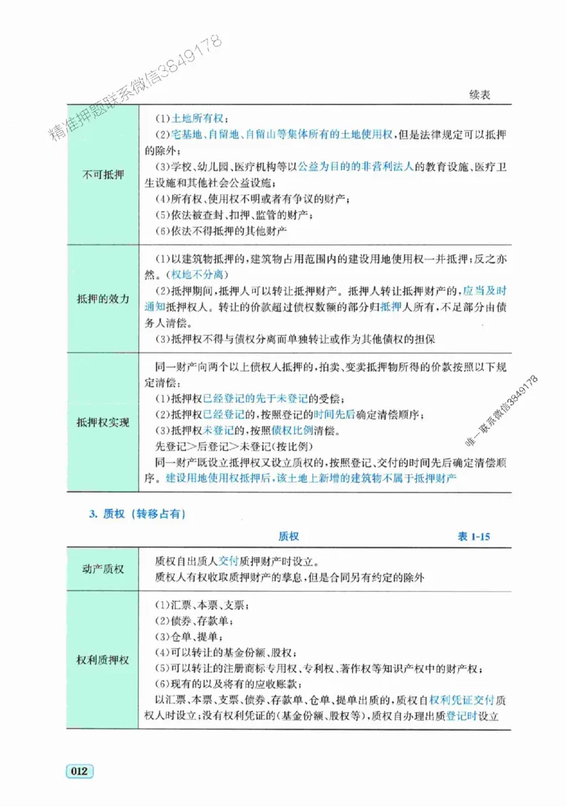2025年一建《工程经济》考前模拟卷（A）_2026年一级建造师_2026年一建经济_2025年一建经济SVIP_05-考前密训✿央企特训✿机构普押_03-经济《考前模拟AB卷》DL
