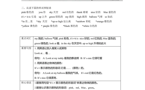 译林版一年级上Unit6知识点梳理_一年级上下册资料_小学一年级学习资料-25年更新版_1-05、小学一年级英语上册_译林版_知识点