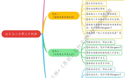 0907思维导图让乡土人才带火乡村游_2026考公资料_（57）申论材料_00、笔杆子晨读材料_2024笔杆子晨读_笔杆子9月时政_0907让乡土人才带火乡村游话题：乡村振兴