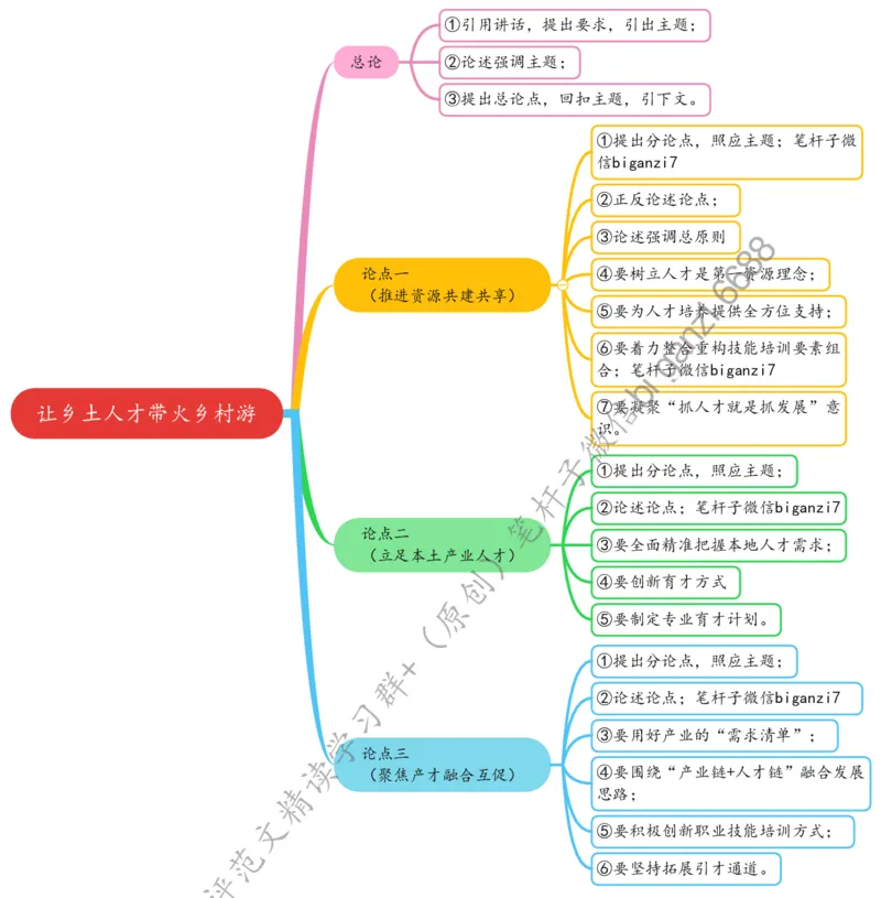 0907思维导图让乡土人才带火乡村游_2026考公资料_（57）申论材料_00、笔杆子晨读材料_2024笔杆子晨读_笔杆子9月时政_0907让乡土人才带火乡村游话题：乡村振兴