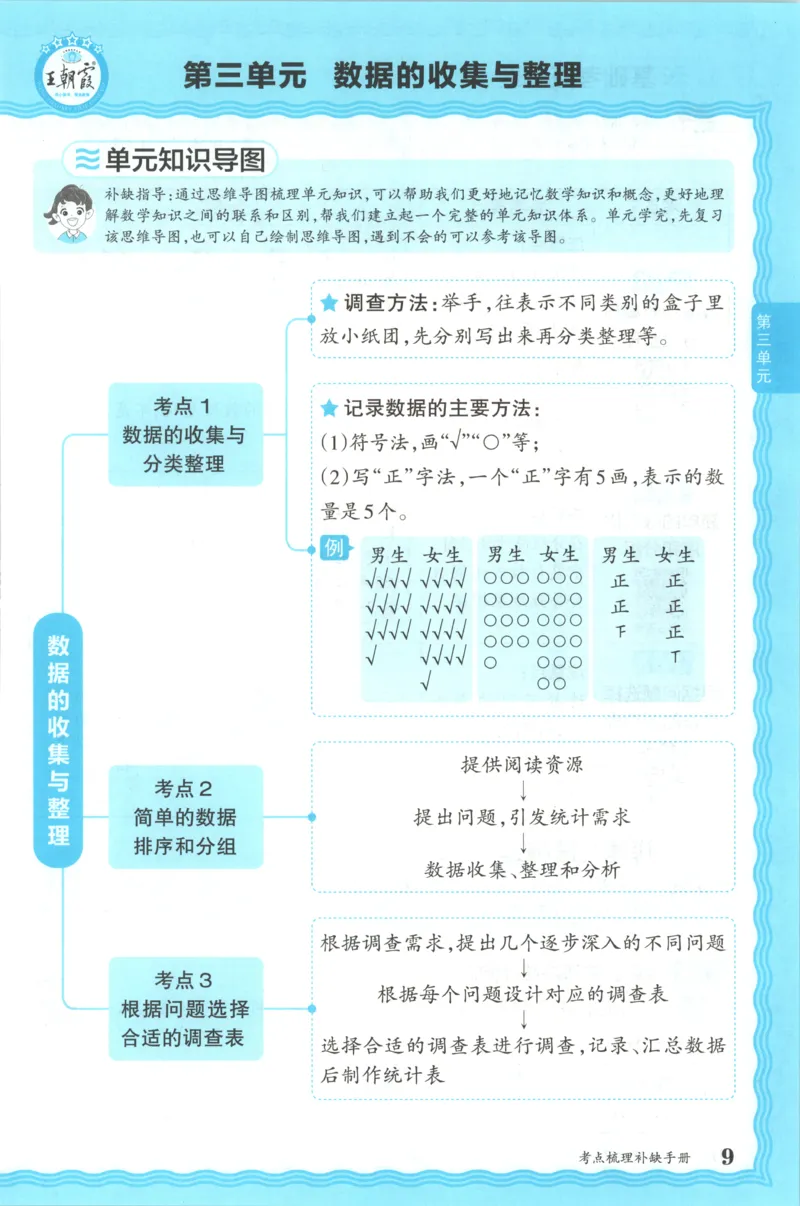补缺手册_25秋小学语数英习题试卷_数学_苏教版_数学《王朝霞考点梳理时习卷》苏教25秋(1)_考点梳理时习卷数学SJ3上