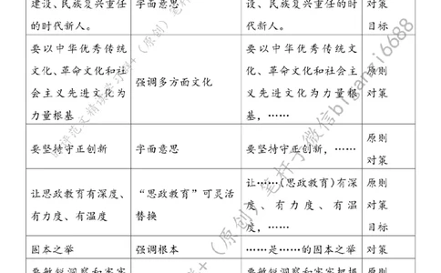 0514---标注白-让思政课韵律与时代脉搏同频共振_2026考公资料_（57）申论材料_00、笔杆子晨读材料_2024笔杆子晨读_笔杆子5月时政_0514让思政课韵律与时代脉搏同频共振
