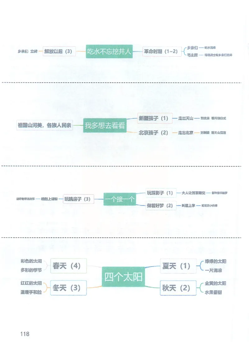 课堂笔记部编版语文一年级下册课堂笔记（无水印）_一年级上下册资料_小学一年级学习资料-25年更新版_1-02、小学一年级语文下册_3-6-2-2、练习题、作业、专项、试卷_部编（人教）版