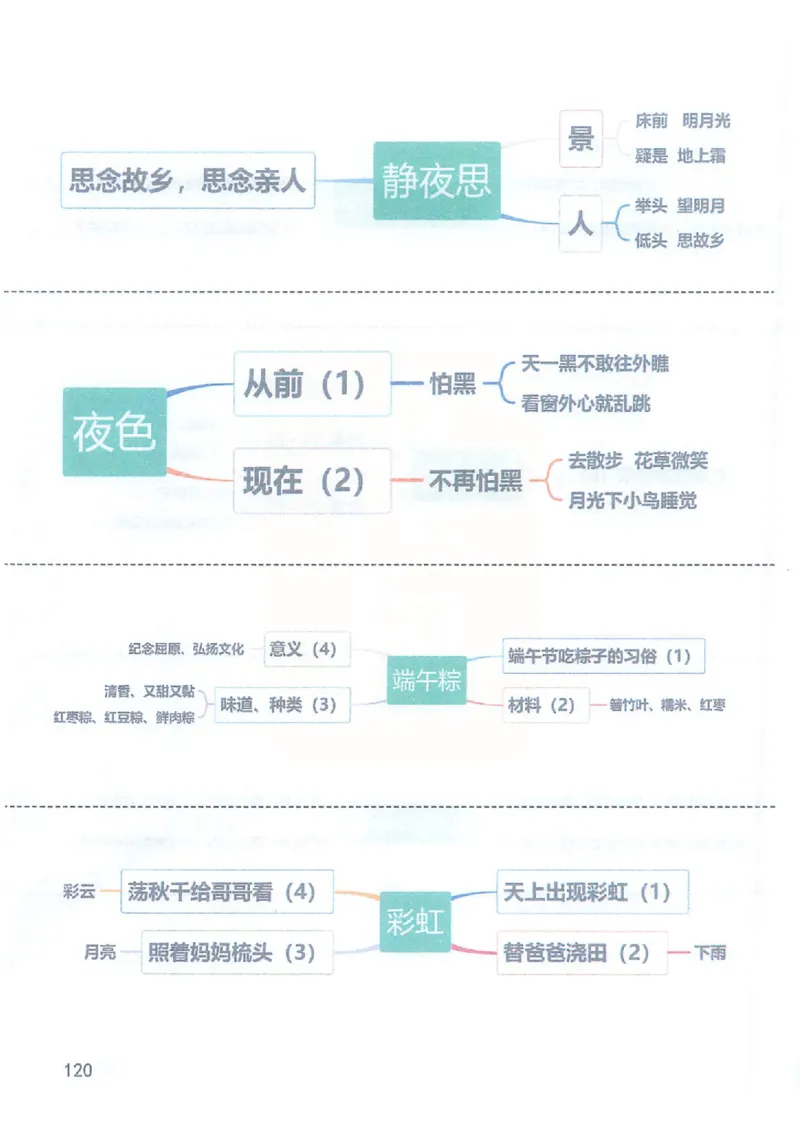课堂笔记部编版语文一年级下册课堂笔记（无水印）_一年级上下册资料_小学一年级学习资料-25年更新版_1-02、小学一年级语文下册_3-6-2-2、练习题、作业、专项、试卷_部编（人教）版