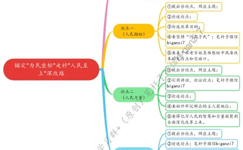 1026思维导图锚定&ldquo;为民坐标&rdquo;走好&ldquo;人民至上&rdquo;深改路_2026考公资料_（57）申论材料_00、笔杆子晨读材料_2024笔杆子晨读_笔杆子10月时政