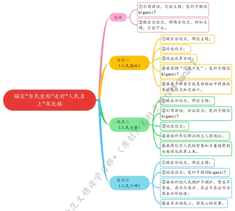 1026思维导图锚定&ldquo;为民坐标&rdquo;走好&ldquo;人民至上&rdquo;深改路_2026考公资料_（57）申论材料_00、笔杆子晨读材料_2024笔杆子晨读_笔杆子10月时政