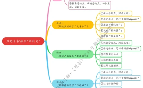 0911思维导图厚培乡村振兴&ldquo;牵引力&rdquo;_2026考公资料_（57）申论材料_00、笔杆子晨读材料_2024笔杆子晨读_笔杆子9月时政_0911厚培乡村振兴&ldquo;牵引力&rdquo;话题：乡村振兴