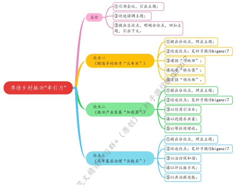 0911思维导图厚培乡村振兴&ldquo;牵引力&rdquo;_2026考公资料_（57）申论材料_00、笔杆子晨读材料_2024笔杆子晨读_笔杆子9月时政_0911厚培乡村振兴&ldquo;牵引力&rdquo;话题：乡村振兴