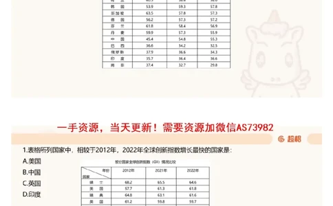 15.套题讲解8_文字解析版_2026考公资料_（05）超格_行测申论2025超格合集(行测&申论&政治理论)_行测申论2025省考超格超大杯刷题课（五合一）_超格五合一文字解析版_资料分析