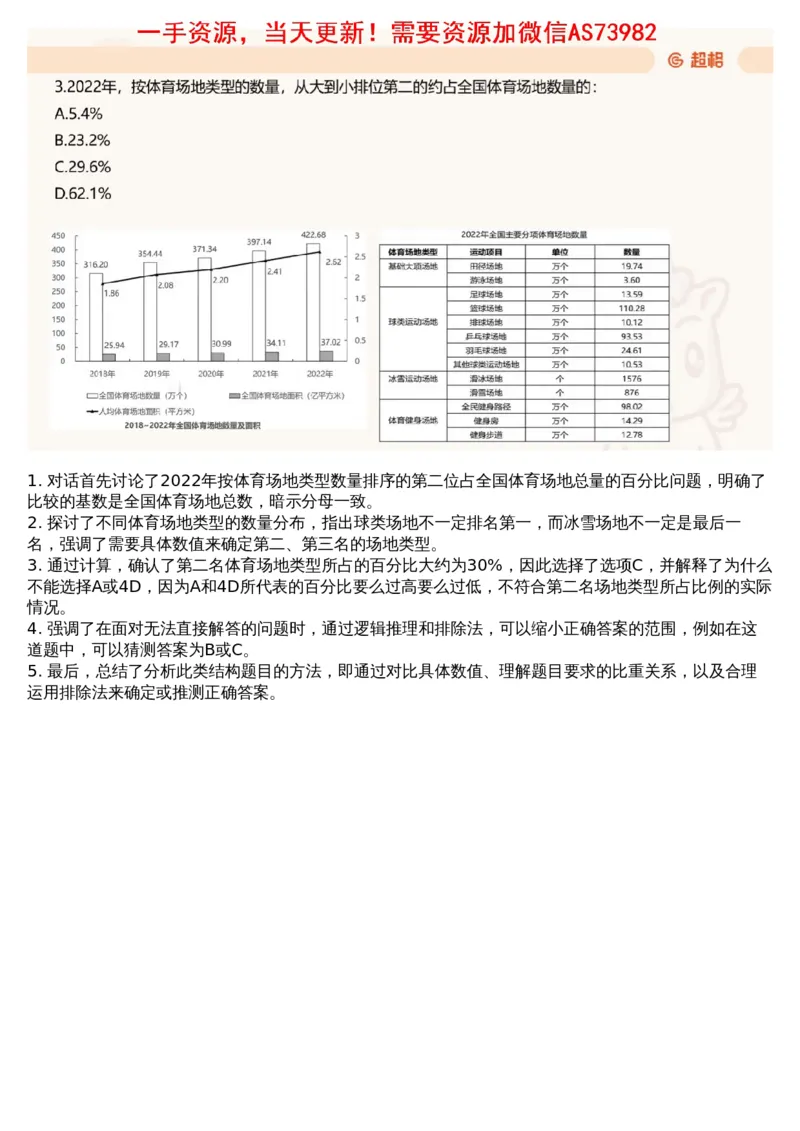 15.套题讲解8_文字解析版_2026考公资料_（05）超格_行测申论2025超格合集(行测&申论&政治理论)_行测申论2025省考超格超大杯刷题课（五合一）_超格五合一文字解析版_资料分析