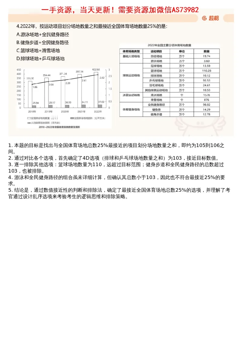 15.套题讲解8_文字解析版_2026考公资料_（05）超格_行测申论2025超格合集(行测&申论&政治理论)_行测申论2025省考超格超大杯刷题课（五合一）_超格五合一文字解析版_资料分析