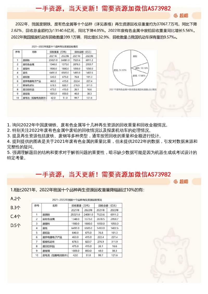 15.套题讲解8_文字解析版_2026考公资料_（05）超格_行测申论2025超格合集(行测&申论&政治理论)_行测申论2025省考超格超大杯刷题课（五合一）_超格五合一文字解析版_资料分析