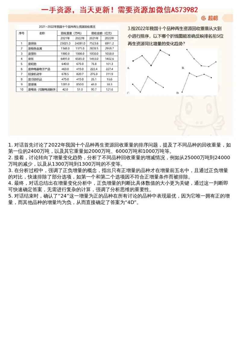 15.套题讲解8_文字解析版_2026考公资料_（05）超格_行测申论2025超格合集(行测&申论&政治理论)_行测申论2025省考超格超大杯刷题课（五合一）_超格五合一文字解析版_资料分析