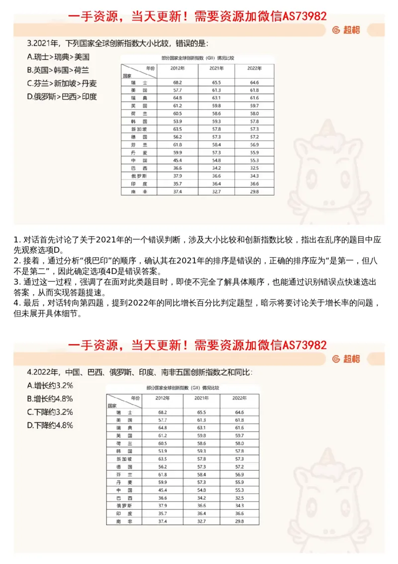 15.套题讲解8_文字解析版_2026考公资料_（05）超格_行测申论2025超格合集(行测&申论&政治理论)_行测申论2025省考超格超大杯刷题课（五合一）_超格五合一文字解析版_资料分析