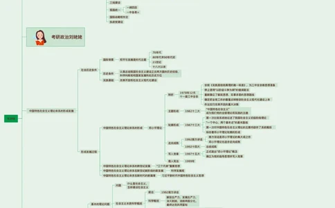 07.课后版25提升课09&middot;毛思邓论_2026考公资料_（49）政治理论合集_政治理论合集_2025考研政治_04.米鹏_03.精讲_03.精讲&middot;毛中特必学考点精讲刘亚男_00.课堂笔记