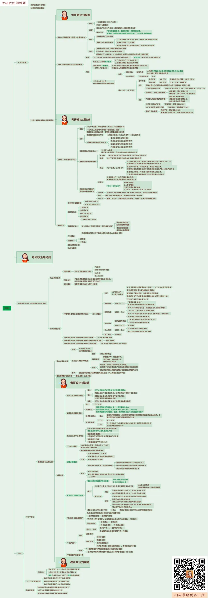 07.课后版25提升课09&middot;毛思邓论_2026考公资料_（49）政治理论合集_政治理论合集_2025考研政治_04.米鹏_03.精讲_03.精讲&middot;毛中特必学考点精讲刘亚男_00.课堂笔记