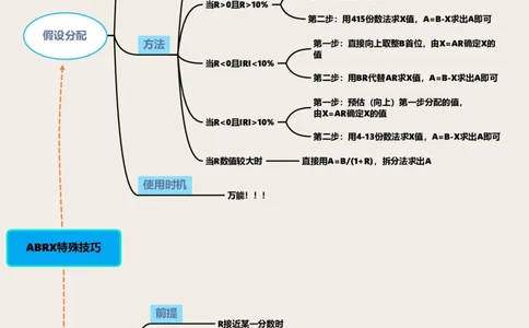思维导图ABRX特殊技巧_2026考公资料_花生十三合集_旗舰班-国考（2026版）花生十三旗舰班（花生行测+飞扬申论）⭐⭐⭐_资料分析_赠送资料