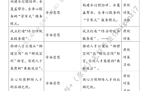 0829---标注白-让人才安家更安心_2026考公资料_（57）申论材料_00、笔杆子晨读材料_2024笔杆子晨读_笔杆子8月时政_0829让人才安家更安心话题：人才建设