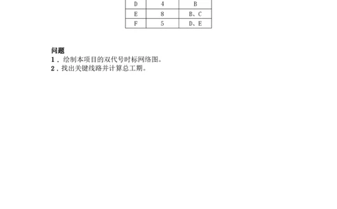 2025年8月9日流水施工、双代号时标网络图专项测试-空白卷_2026年一级建造师_2026年一建通信_2025年一建通信SVIP_02-基础精讲✿高端面授✿深度强化_专项测试