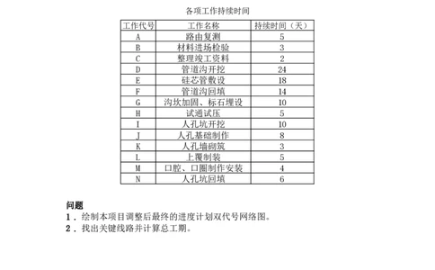 2025年8月9日流水施工、双代号时标网络图专项测试-空白卷_2026年一级建造师_2026年一建通信_2025年一建通信SVIP_02-基础精讲✿高端面授✿深度强化_专项测试