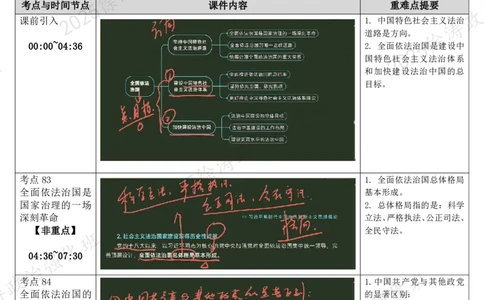 10.新思想-10全面依法治国-复盘笔记_2026考公资料_（49）政治理论合集_政治理论合集_2025考研政治_01.徐涛曲艺_03.强化阶段_05.新思想_00.复盘笔记