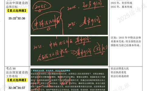 10.新思想-10全面依法治国-复盘笔记_2026考公资料_（49）政治理论合集_政治理论合集_2025考研政治_01.徐涛曲艺_03.强化阶段_05.新思想_00.复盘笔记