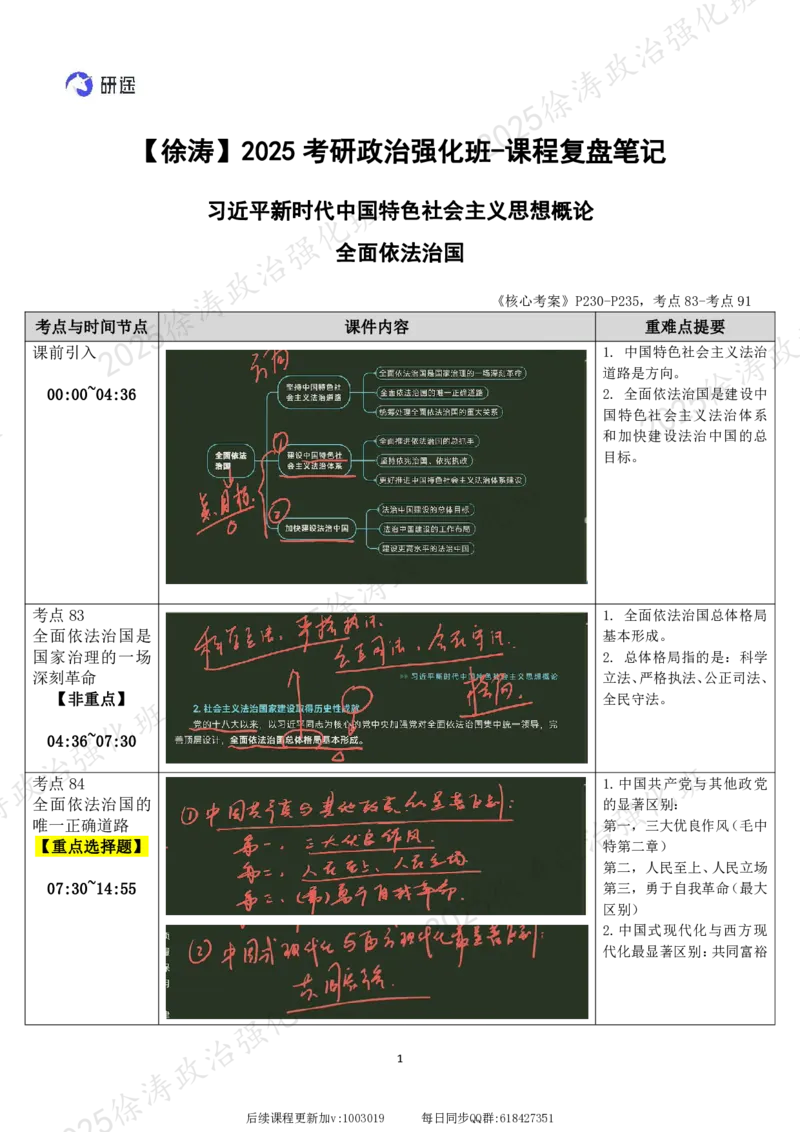 10.新思想-10全面依法治国-复盘笔记_2026考公资料_（49）政治理论合集_政治理论合集_2025考研政治_01.徐涛曲艺_03.强化阶段_05.新思想_00.复盘笔记