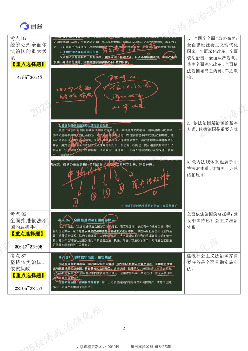 10.新思想-10全面依法治国-复盘笔记_2026考公资料_（49）政治理论合集_政治理论合集_2025考研政治_01.徐涛曲艺_03.强化阶段_05.新思想_00.复盘笔记