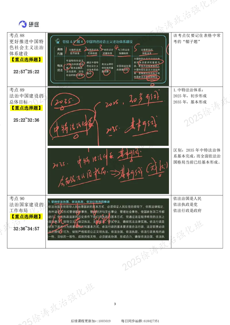 10.新思想-10全面依法治国-复盘笔记_2026考公资料_（49）政治理论合集_政治理论合集_2025考研政治_01.徐涛曲艺_03.强化阶段_05.新思想_00.复盘笔记