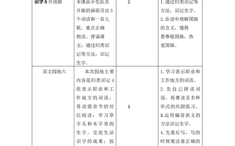 第六单元教学初探_25秋七彩课堂统编版语文一年级上册教学资源包_七彩课堂统编版语文一年级上册教案_优质版教案_第六单元