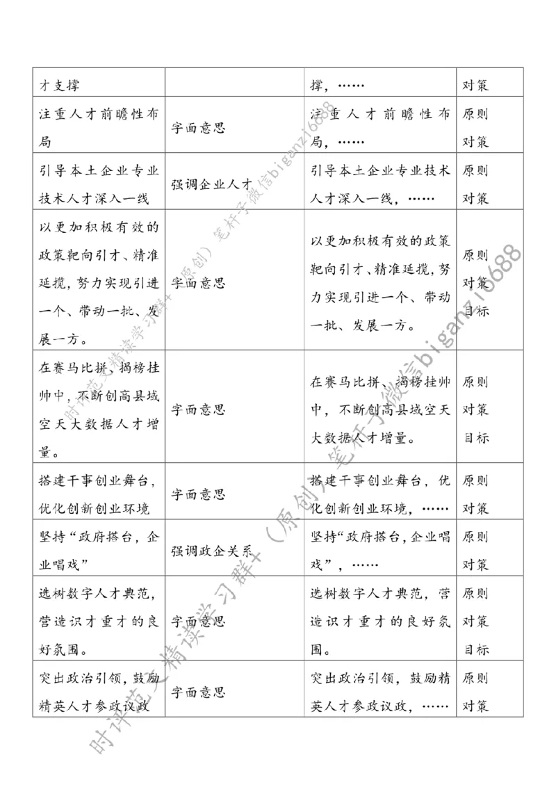 0805---标注白-夯实数字经济发展人才底座_2026考公资料_（57）申论材料_00、笔杆子晨读材料_2024笔杆子晨读_笔杆子8月时政_0805夯实数字经济发展人才底座话题：人才建设