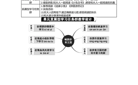 第四单元单元分析_25秋七彩课堂统编版语文一年级上册教学资源包_七彩课堂统编版语文一年级上册教案_优质版教案_第四单元