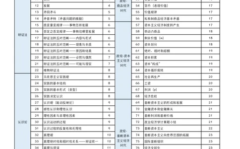 1《指哪背哪》马原（27页）_2026考公资料_（49）政治理论合集_政治理论合集_2025考研政治pdf（笔记）_肖秀荣考研政治_24肖秀荣_24肖八背诵版_木易_木易指哪背哪