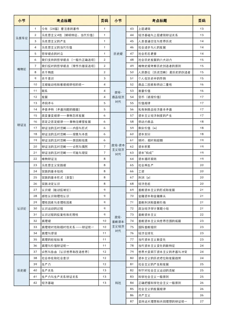 1《指哪背哪》马原（27页）_2026考公资料_（49）政治理论合集_政治理论合集_2025考研政治pdf（笔记）_肖秀荣考研政治_24肖秀荣_24肖八背诵版_木易_木易指哪背哪