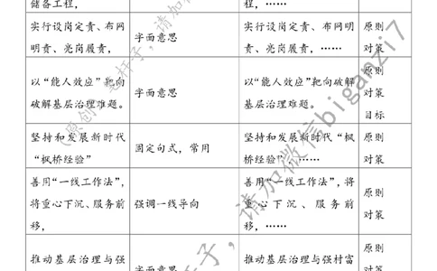 1219---标注白-推进基层治理提档升级_2026考公资料_（57）申论材料_00、笔杆子晨读材料_2024笔杆子晨读_笔杆子12月时政_12月19日