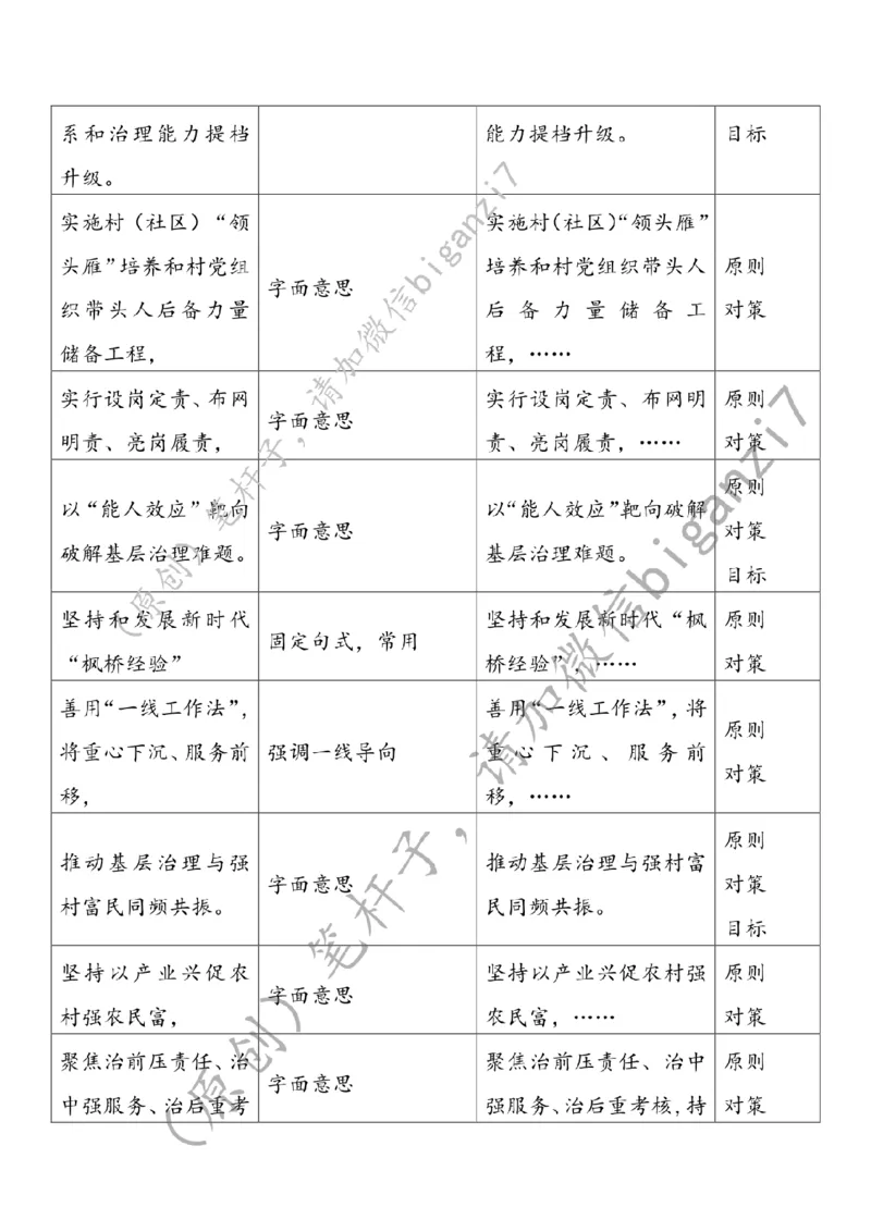 1219---标注白-推进基层治理提档升级_2026考公资料_（57）申论材料_00、笔杆子晨读材料_2024笔杆子晨读_笔杆子12月时政_12月19日