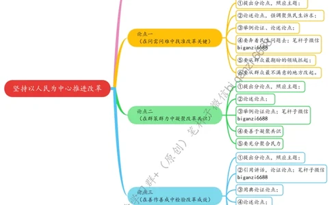 0727思维导图坚持以人民为中心推进改革_2026考公资料_（57）申论材料_00、笔杆子晨读材料_2024笔杆子晨读_笔杆子7月时政_0727坚持以人民为中心推进改革话题：改革开放