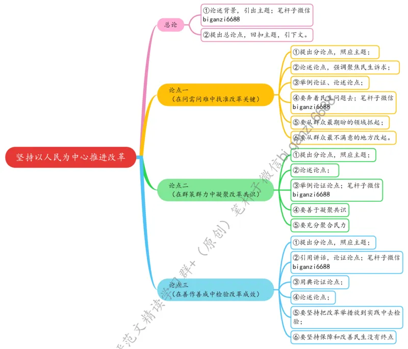 0727思维导图坚持以人民为中心推进改革_2026考公资料_（57）申论材料_00、笔杆子晨读材料_2024笔杆子晨读_笔杆子7月时政_0727坚持以人民为中心推进改革话题：改革开放