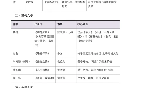 2026年全国中考语文一轮复习讲义：文学文化常识(全国适用)(原卷)_462026中考语文一轮复习练考点+练专题+练模块_文学文化常识