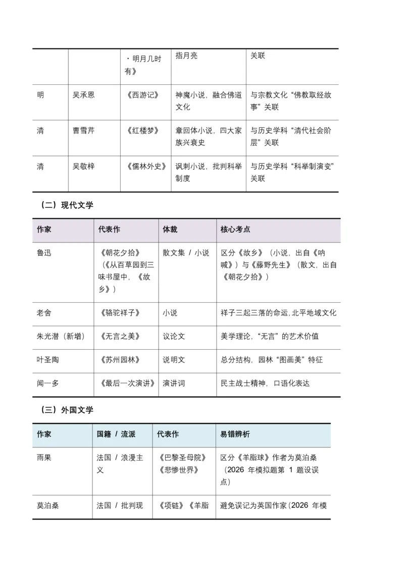2026年全国中考语文一轮复习讲义：文学文化常识(全国适用)(原卷)_462026中考语文一轮复习练考点+练专题+练模块_文学文化常识