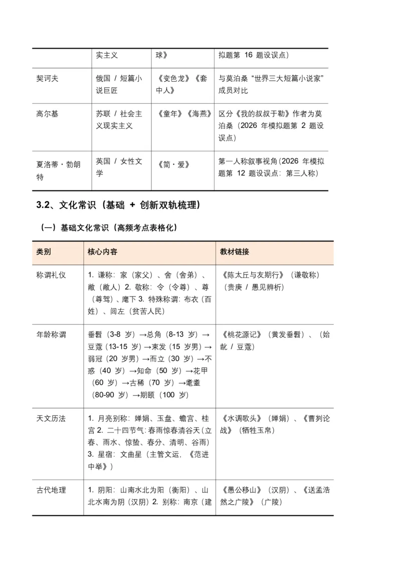 2026年全国中考语文一轮复习讲义：文学文化常识(全国适用)(原卷)_462026中考语文一轮复习练考点+练专题+练模块_文学文化常识